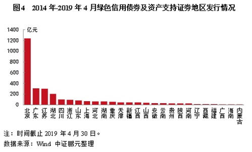 保利发展无境外债券发行计划，并保留主体信用评级机构