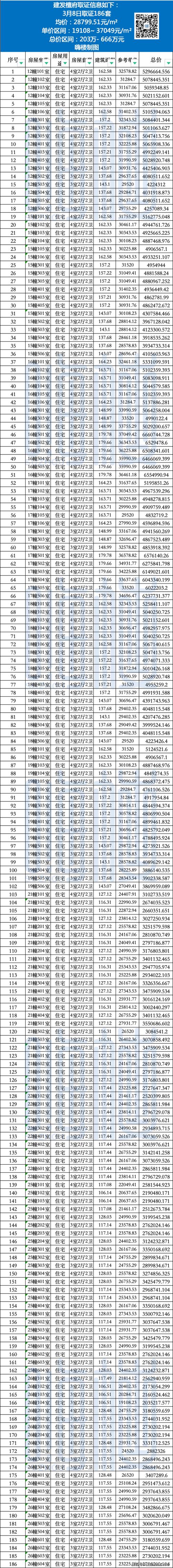 深圳楼市新热点万元成交单价房源引发市场关注