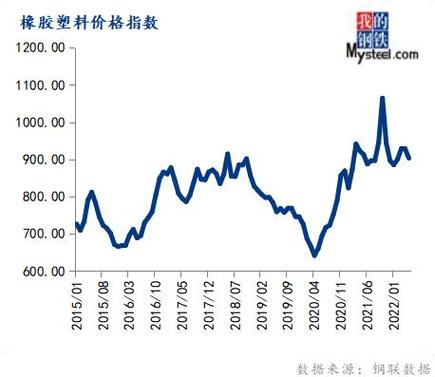 连续下跌一个月