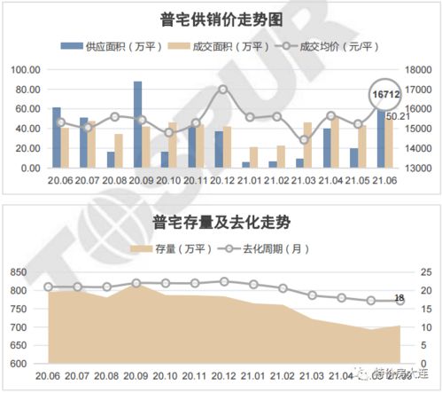 融创海逸长洲项目简介