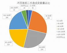 市场回暖原因