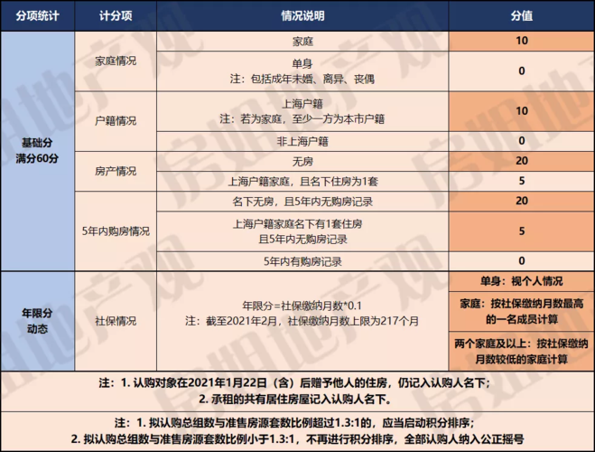 光明套人才房认购启动均价约万㎡，助力城市精英安居梦想