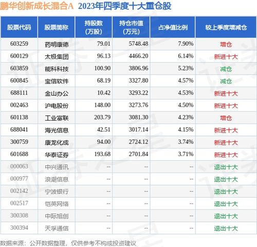 坪山佳华沙湖广场新推房源均价下调，市场反应与投资前景分析