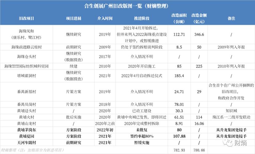 合生创展与康鹭之变十年旧改成本超亿的背后策略