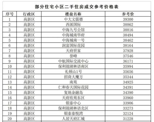 深圳二手房市场新动向业主报价回归与参考价调整的影响分析