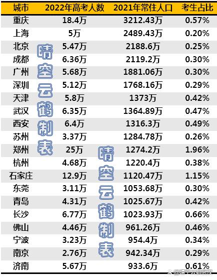 人口增长背景