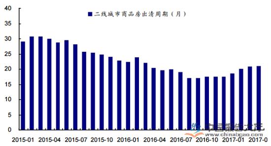 房地产市场进入新一轮去库存，地产股应声暴涨