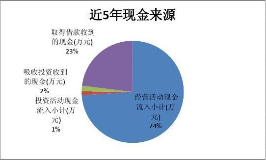 万科年报解读逆境中的坚韧与成长——经营性现金流连续年为正的深层意义