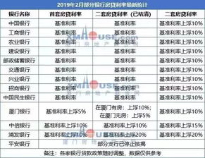 房贷新政下的银行利润变化分析