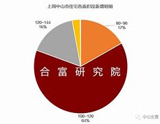 楼市降温信号新房成交环比暴跌七成，市场前景引人关注

文章