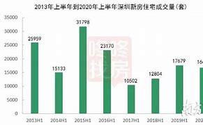 深圳关于建立二手住房成交参考价格发布机制的通知