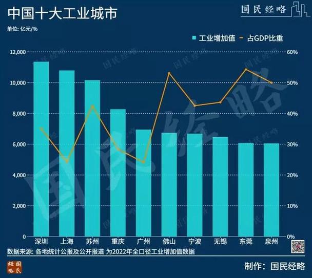 1.产业结构调整