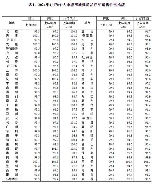 我国楼市分析报告