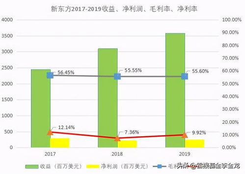 泓盈城市服务港股新星的崛起与市场展望