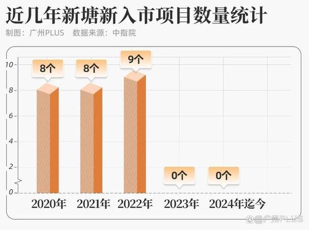 2014年东部地区商品房