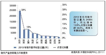 1.区域优势分析