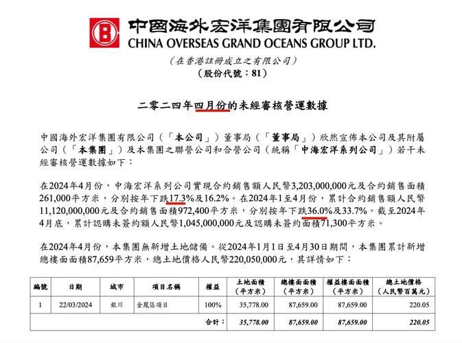 金地商置2020销售额