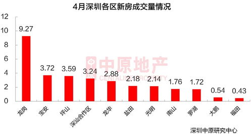 香港撤辣后首月新房成交量激增，内地买家再度涌入