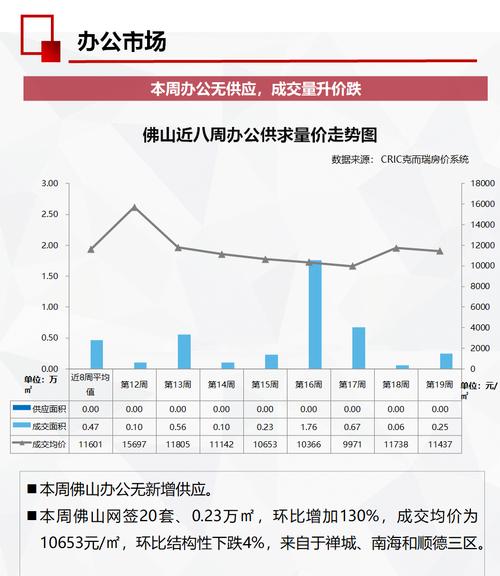 上广深楼市新政落地影响、挑战与未来展望

引言
随着中国经济的持续发展和城市化进程的加速，房地产市场一直是国家经济的重要组成部分。近期，上海、广州、深圳（简称上广深）三大一线城市相继出台了一系列楼市新政，旨在调控房地产市场，促进其健康发展。本文将深入分析这些新政的具体