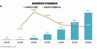 德国新能源车计划