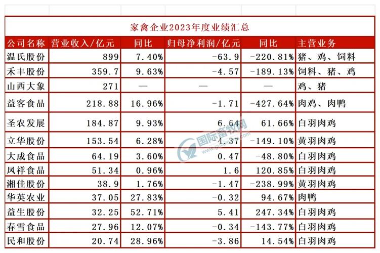 市场背景分析