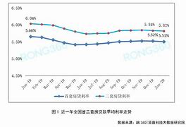 湖南地市实施央行房贷新政首套二套房贷款利率下限取消