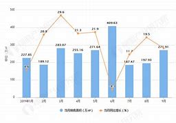 弘阳地产稳健前行，累计合约销售金额突破亿元大关