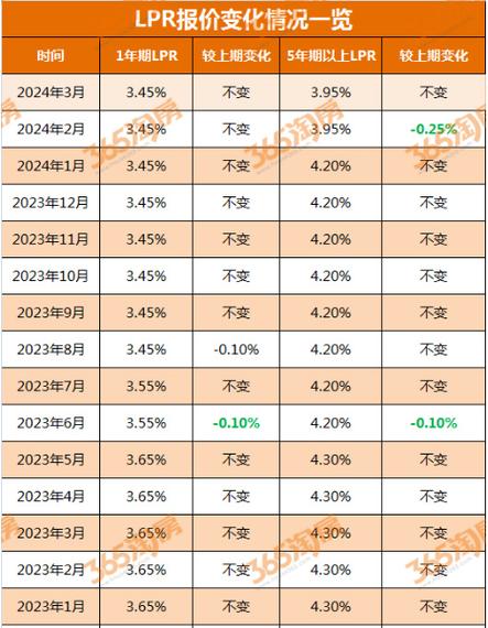 惠州房贷利率上调市场反应与未来趋势分析