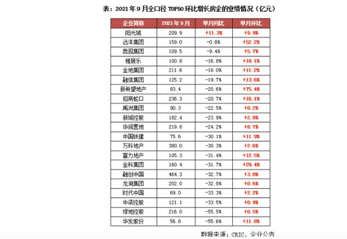 百强房企销售额同比下滑，业绩超百亿房企数量锐减房地产市场的新常态与未来展望