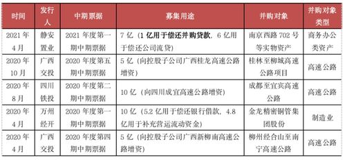 白名单政策对融资环境的改善