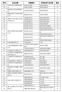 新能源车免征购置税目录