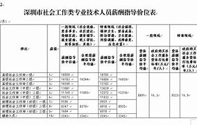 房产上市公司排名