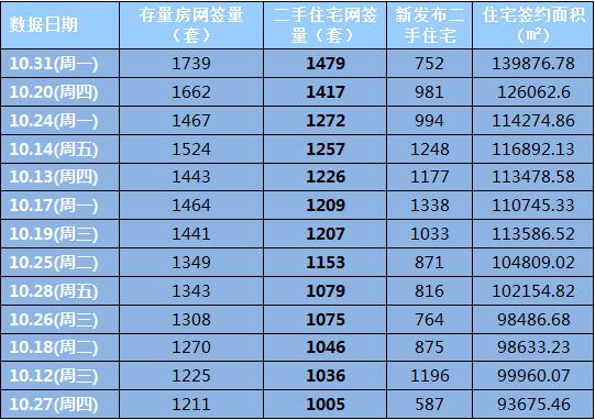 杭州楼市新政满月观察二手房市场回暖迹象显现