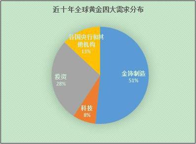 中国央行金融战略调整