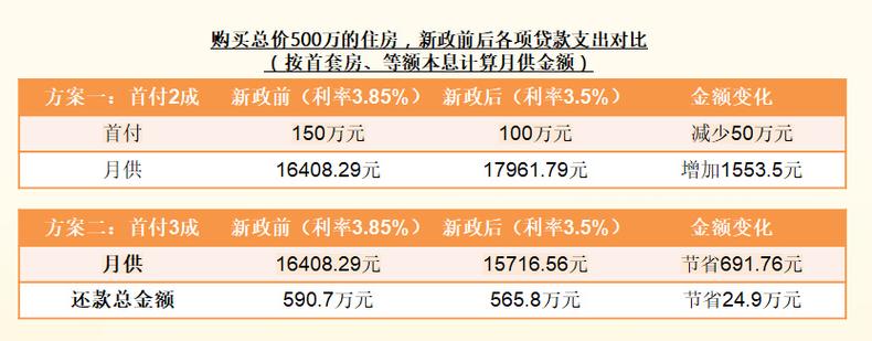 深圳和广州房贷新政解析