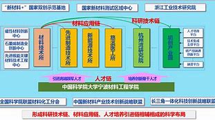 科技创新产业园是什么