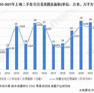 市场回顾与趋势分析