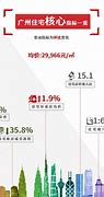 北上广深接连出招，房地产市场影响几何？