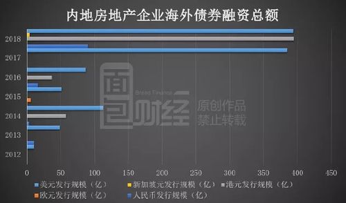 富力地产出售伦敦项目战略调整与市场影响分析