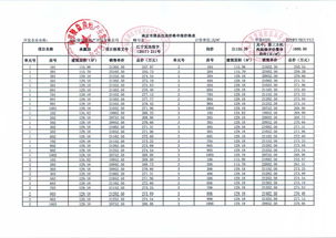 【北海现房避坑新招式看证查表数空调瞅灯光】——一个普通购房者的真实经历