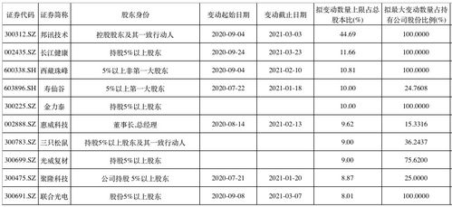 世茂集团业绩