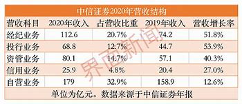 中信证券房地产新政把握政策红利，迎接投资大机会