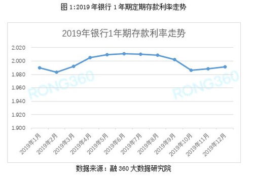 上半年股上市公司委托理财规模同比大增六成，存款类产品依旧是心头好