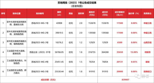 北京首期油车指标摇号，家庭中签率超六成！