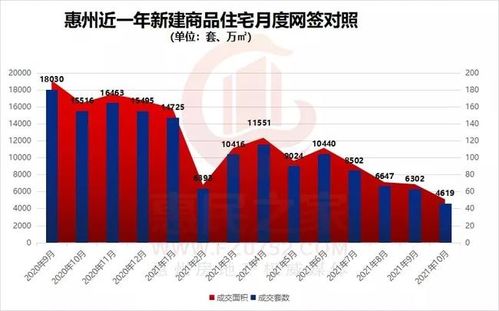 年月北京住宅市场动态：新房二手房冷热对比