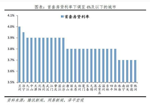 提前还房贷变热潮，存量房贷利率会降吗？