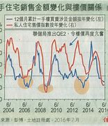 香港楼市动态月楼价指数回跌，专家预测第四季度或现转机**

**