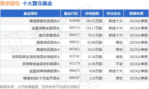 财面儿丨中国海外系列公司月累计合约物业销售金额约亿元