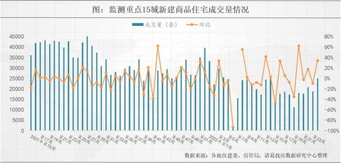 房市新政效应显现！看看市场有多火热？