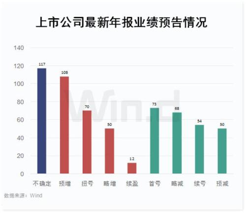 中交地产：上半年净利润预计亏损约亿元